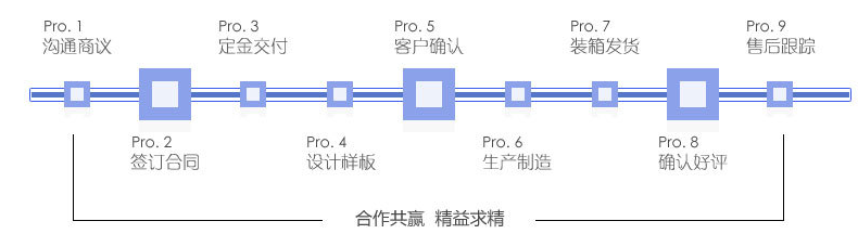 風(fēng)琴包裝代,平口包裝袋,真空包裝袋