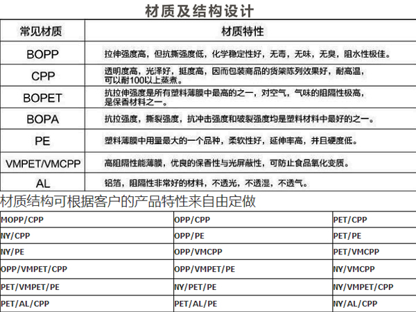 糖果包裝袋，自立自封食品包裝袋定制