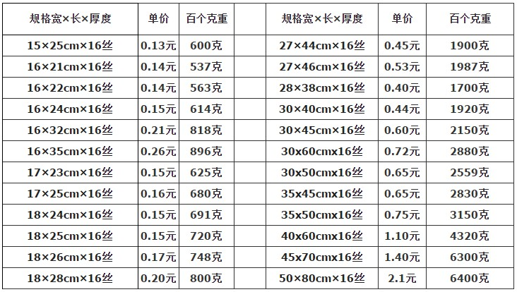 河北食品真空包裝批發(fā)價格表