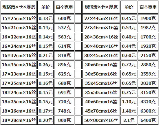 上海真空包裝袋批發(fā)價格多少錢？